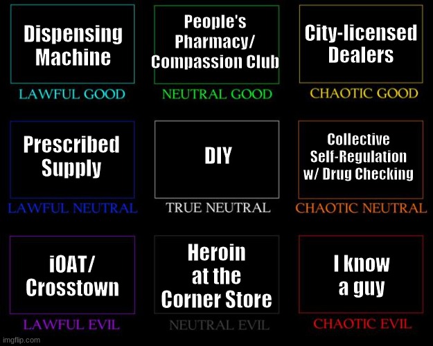 an alignment chart for safer supply routes.
lawful good: dispensing machine
lawful neutral: prescribed supply
lawful evil: iOAT/crosstown
neutral good: people's pharmacy/compassion club
true neutral: DIY
neutral evil: "heroin at the corner store"
chaotic good: city-licensed dealers
chaotic neutral: collective self-regulation with drug checking
chaotic evil: i know a guy